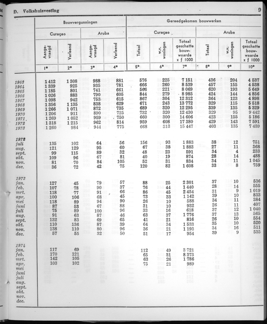 22e Jaargang No.3 - September 1974 - New Page