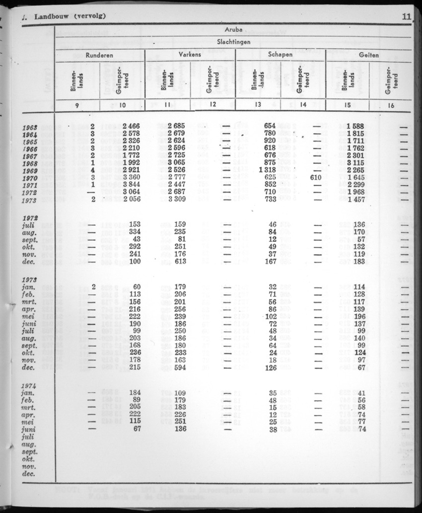 22e Jaargang No.3 - September 1974 - New Page