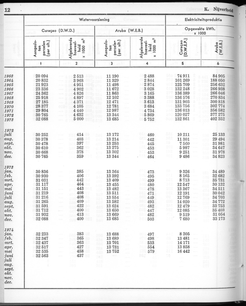 22e Jaargang No.3 - September 1974 - New Page