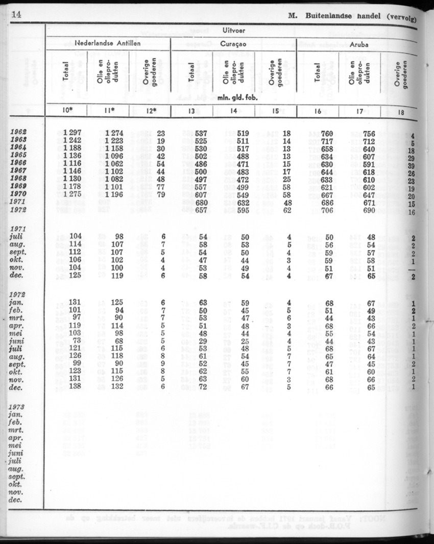 22e Jaargang No.3 - September 1974 - New Page