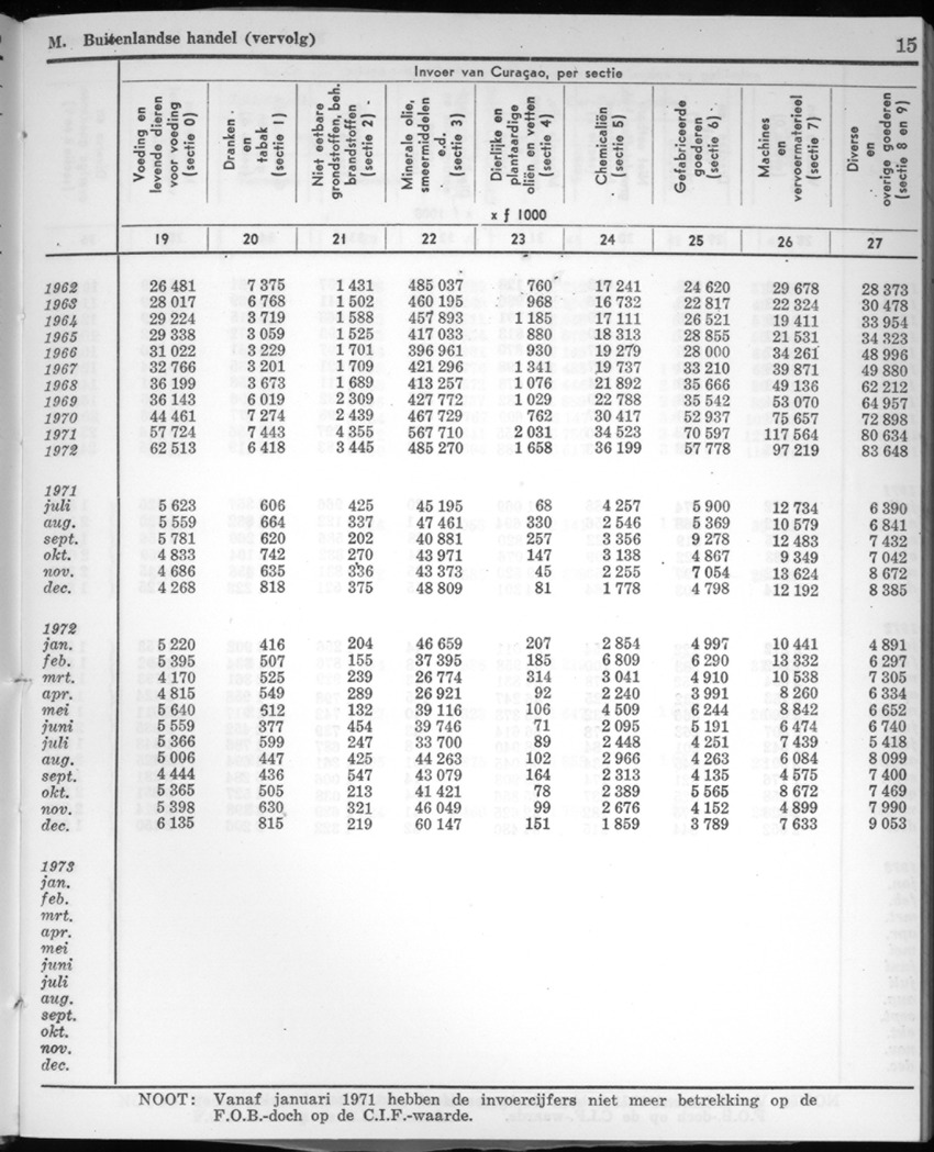22e Jaargang No.3 - September 1974 - New Page