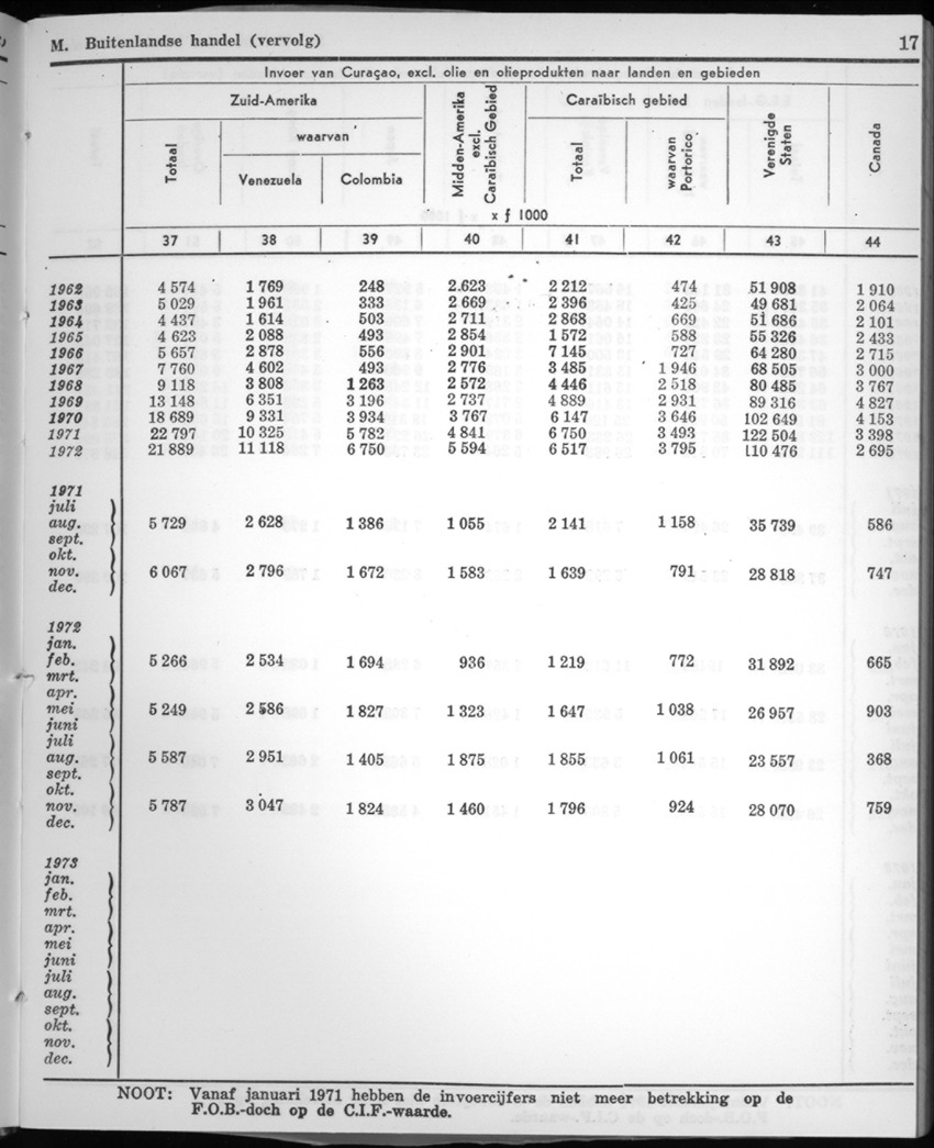 22e Jaargang No.3 - September 1974 - New Page