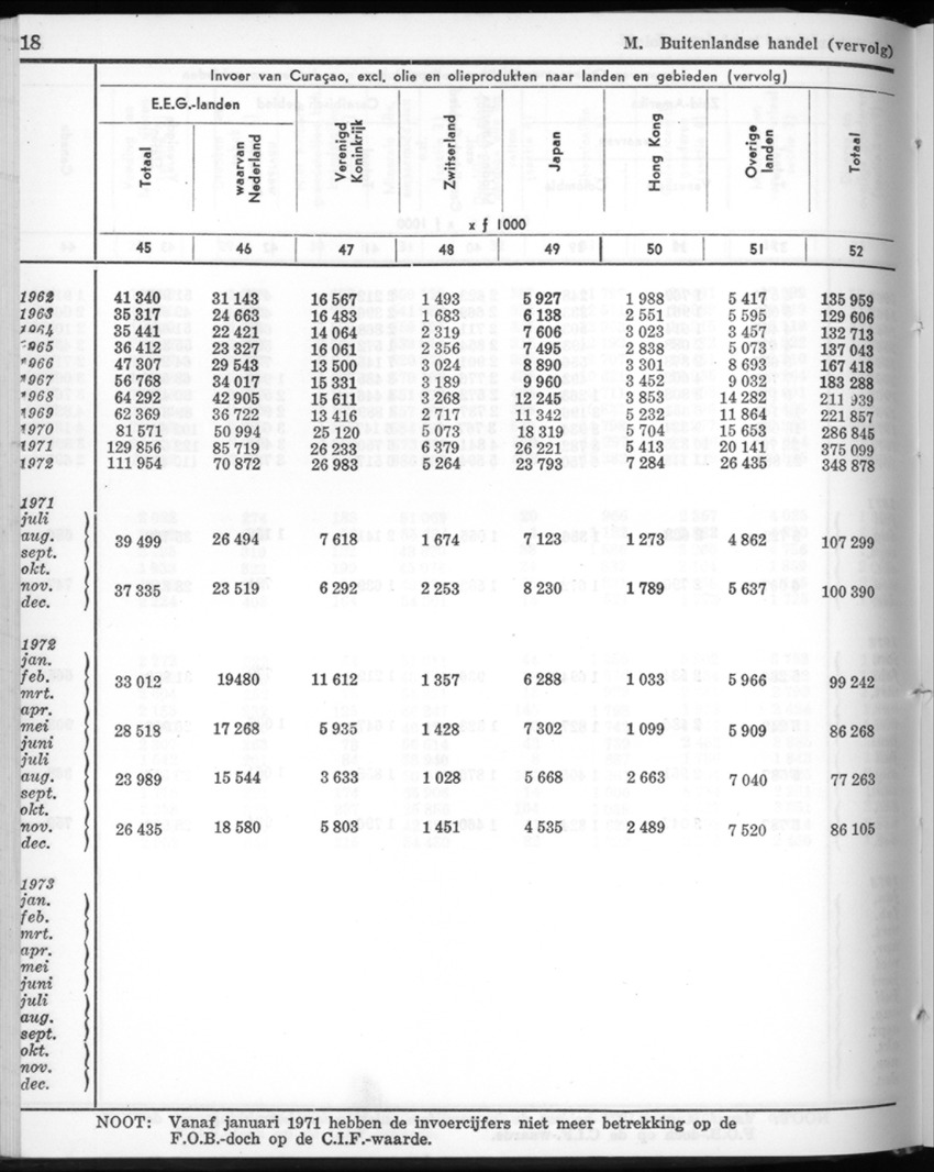 22e Jaargang No.3 - September 1974 - New Page