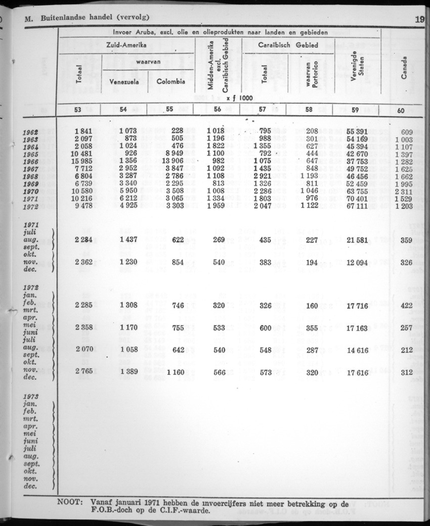 22e Jaargang No.3 - September 1974 - New Page
