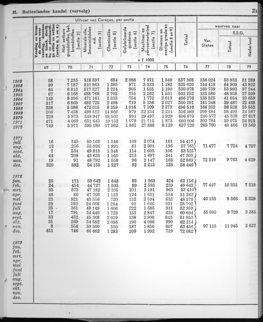 22e Jaargang No.3 - September 1974 - New Page