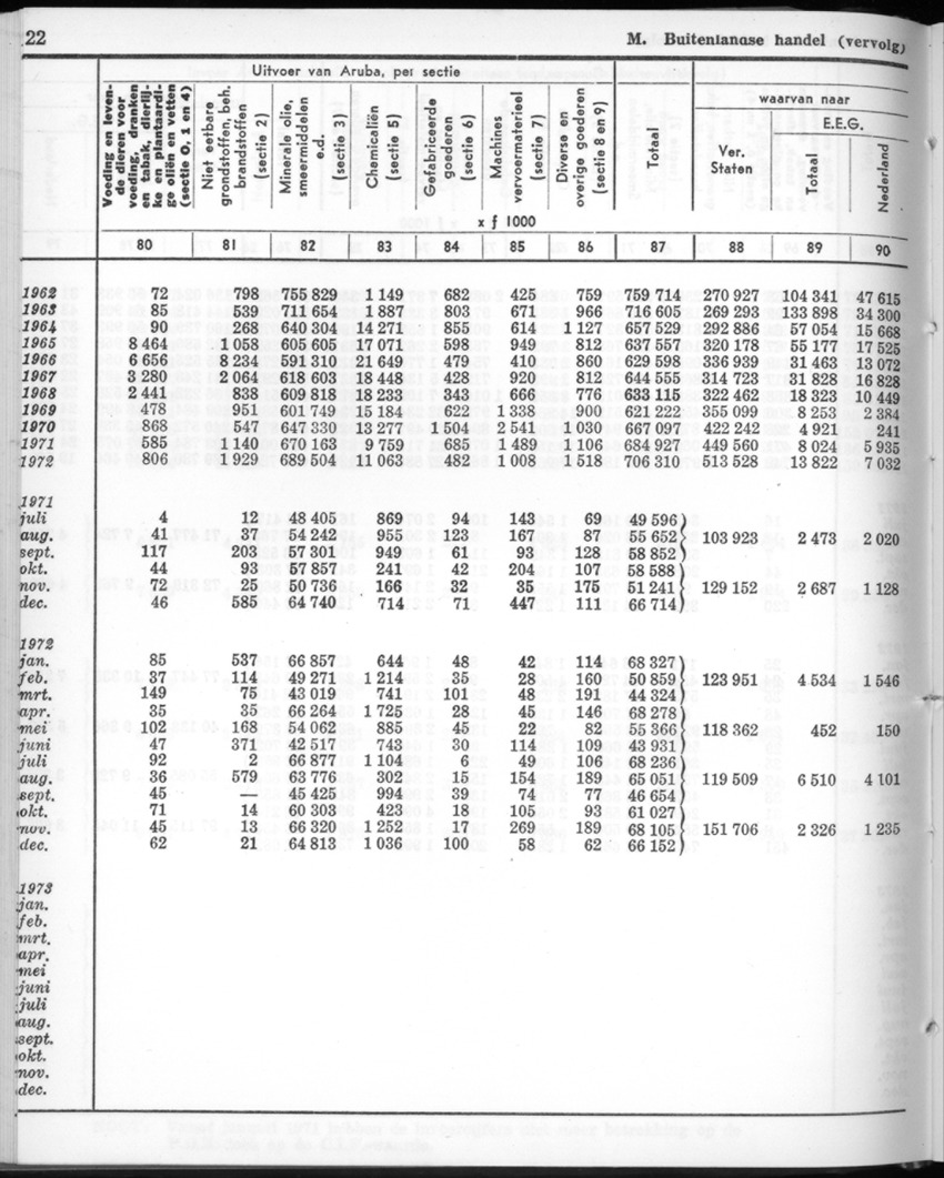 22e Jaargang No.3 - September 1974 - New Page