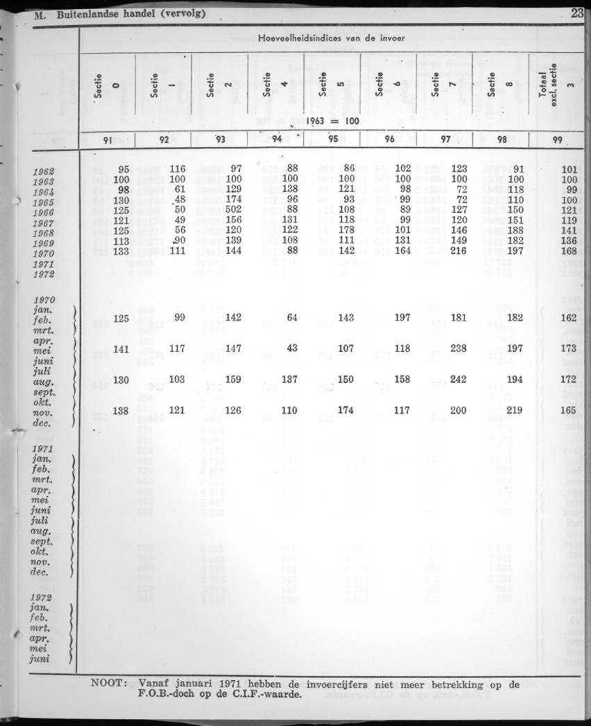22e Jaargang No.3 - September 1974 - New Page
