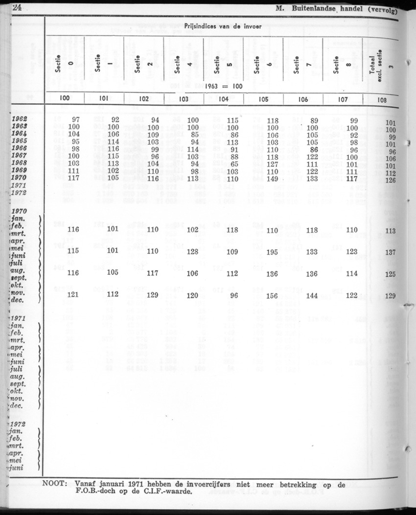 22e Jaargang No.3 - September 1974 - New Page