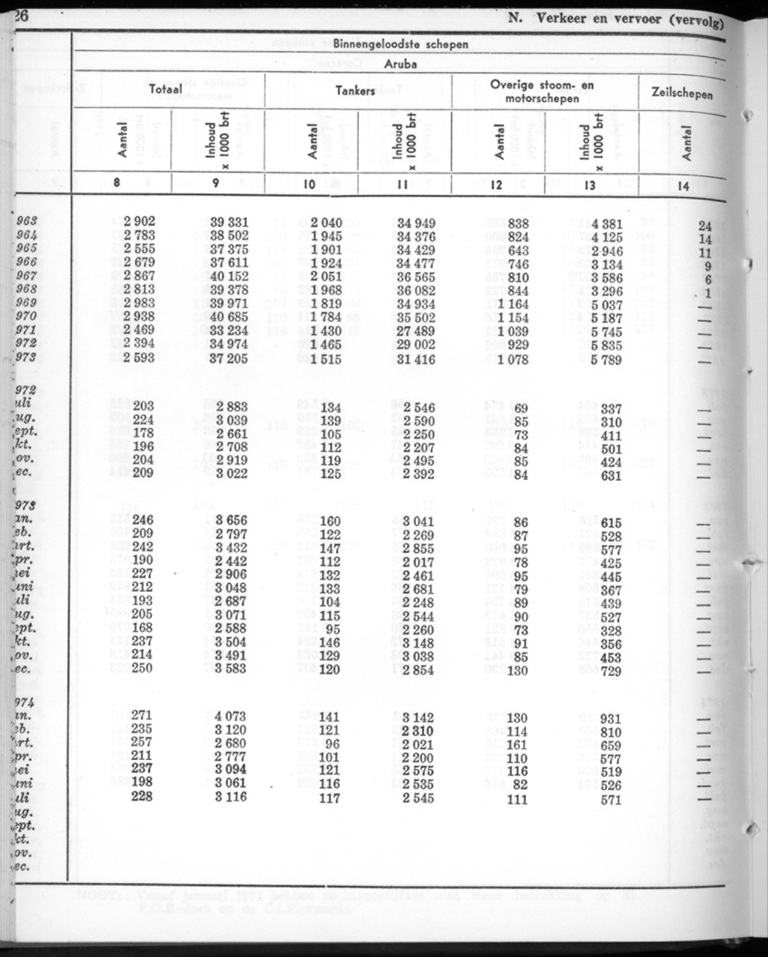 22e Jaargang No.3 - September 1974 - New Page