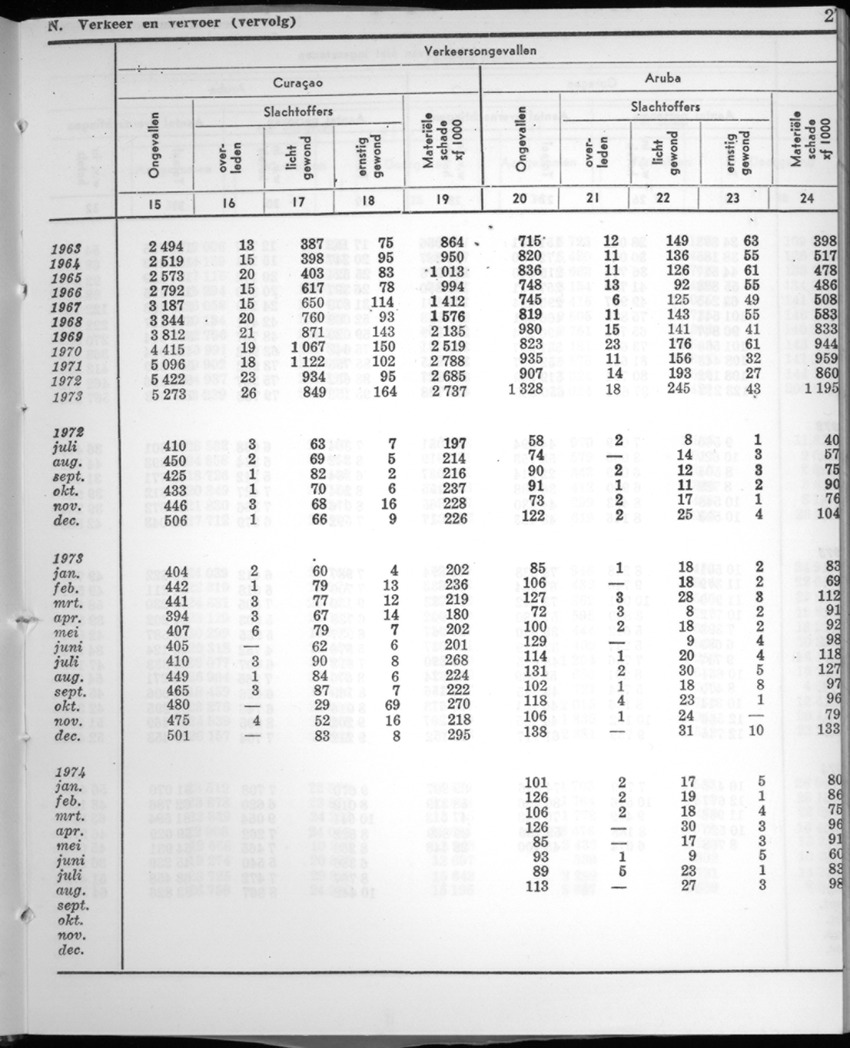 22e Jaargang No.3 - September 1974 - New Page