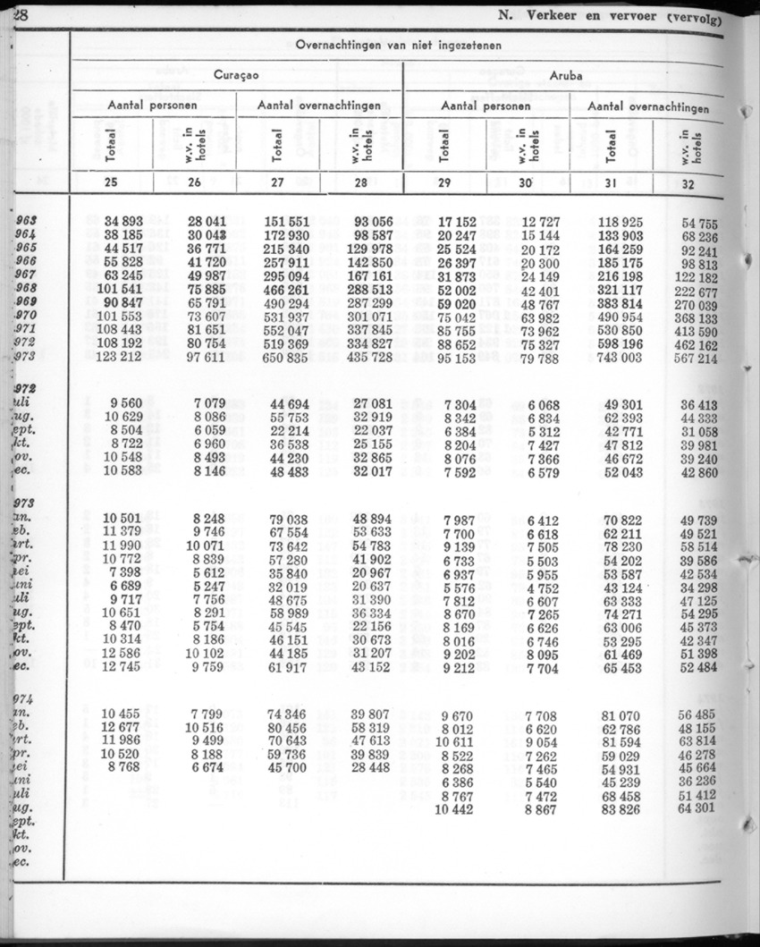 22e Jaargang No.3 - September 1974 - New Page