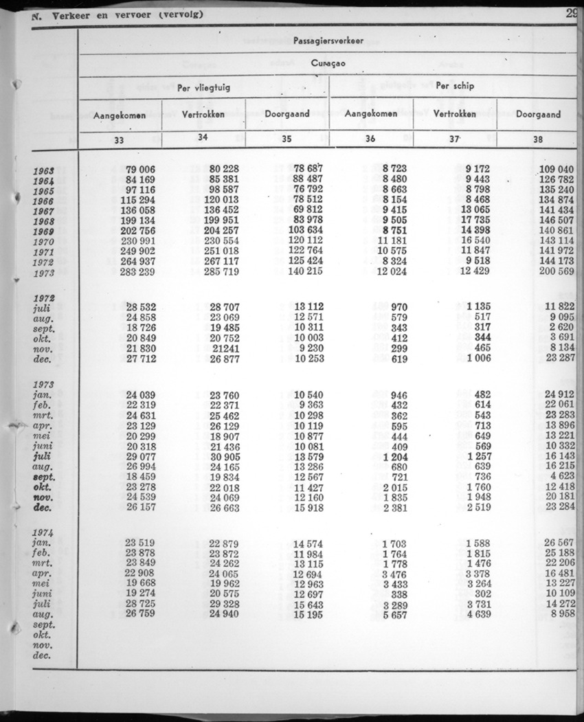 22e Jaargang No.3 - September 1974 - New Page