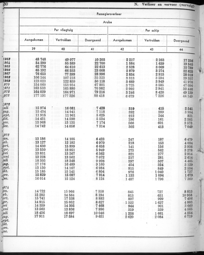 22e Jaargang No.3 - September 1974 - New Page
