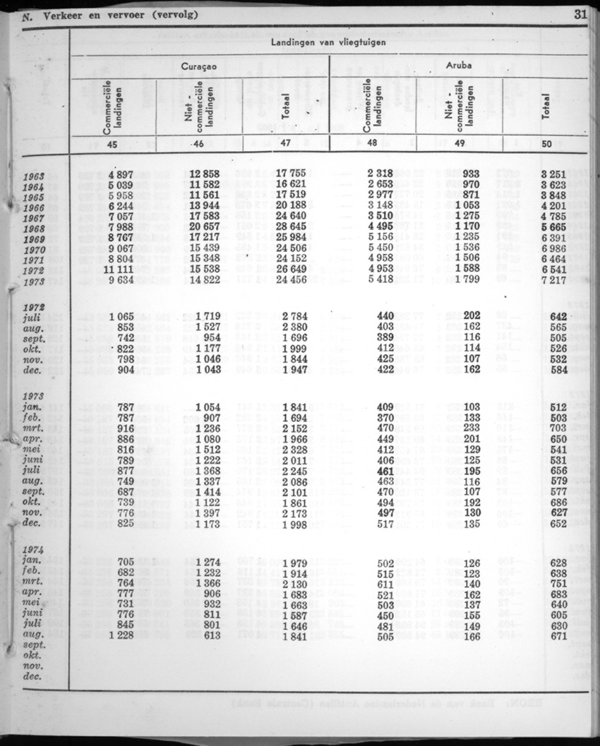 22e Jaargang No.3 - September 1974 - New Page