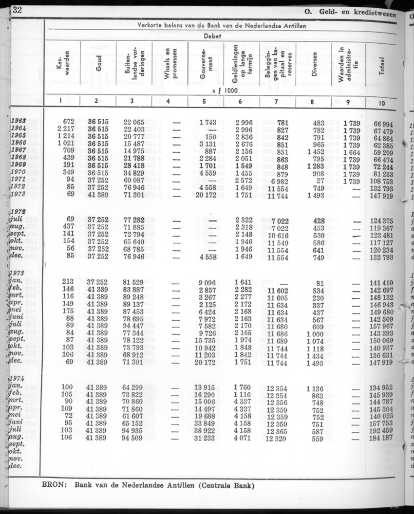 22e Jaargang No.3 - September 1974 - New Page