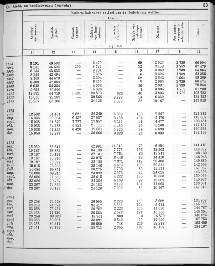 22e Jaargang No.3 - September 1974 - New Page