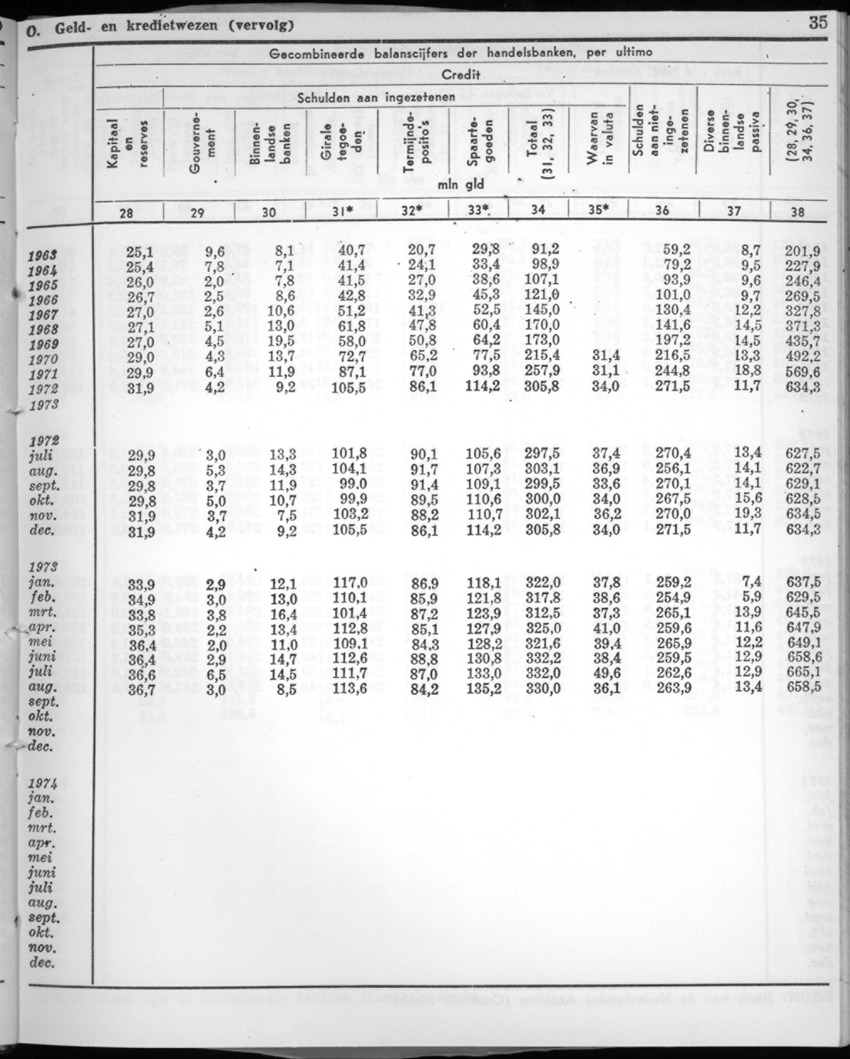 22e Jaargang No.3 - September 1974 - New Page