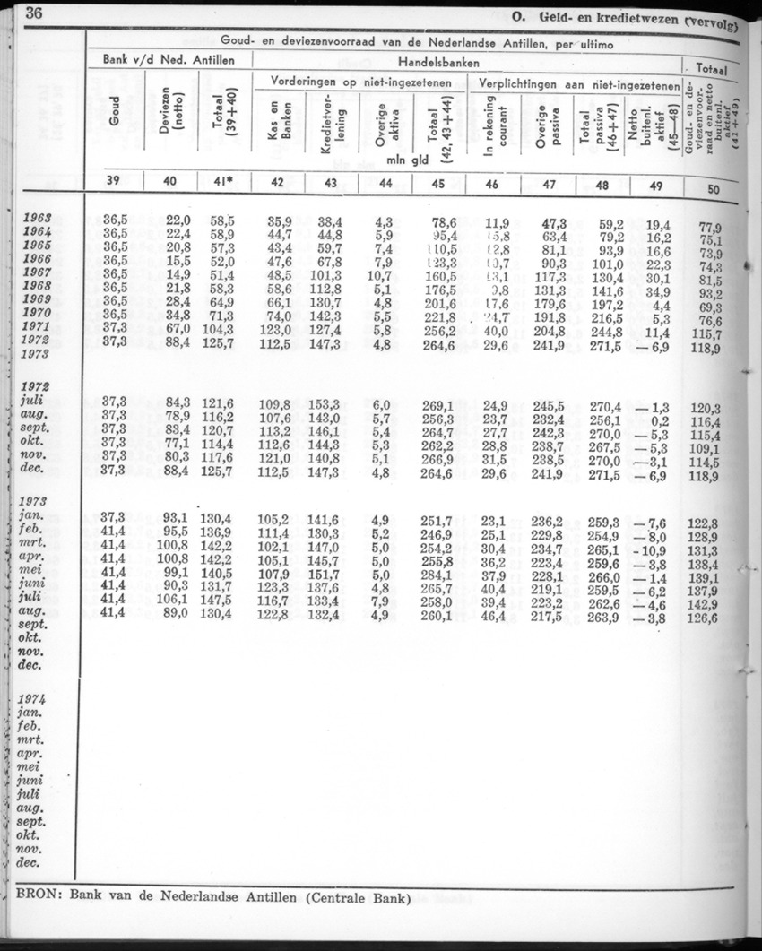 22e Jaargang No.3 - September 1974 - New Page
