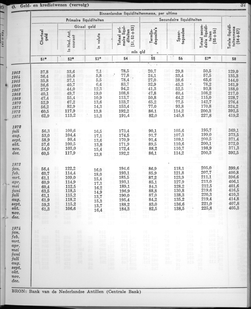 22e Jaargang No.3 - September 1974 - New Page
