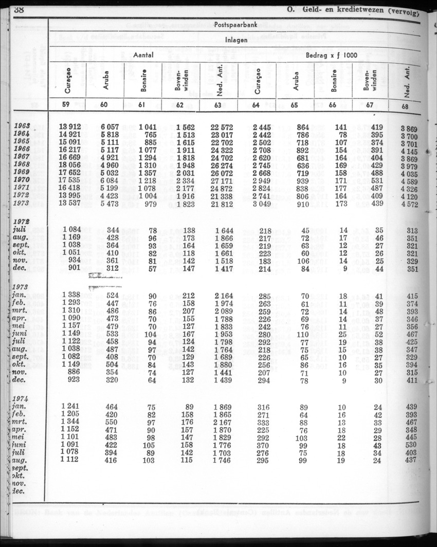22e Jaargang No.3 - September 1974 - New Page