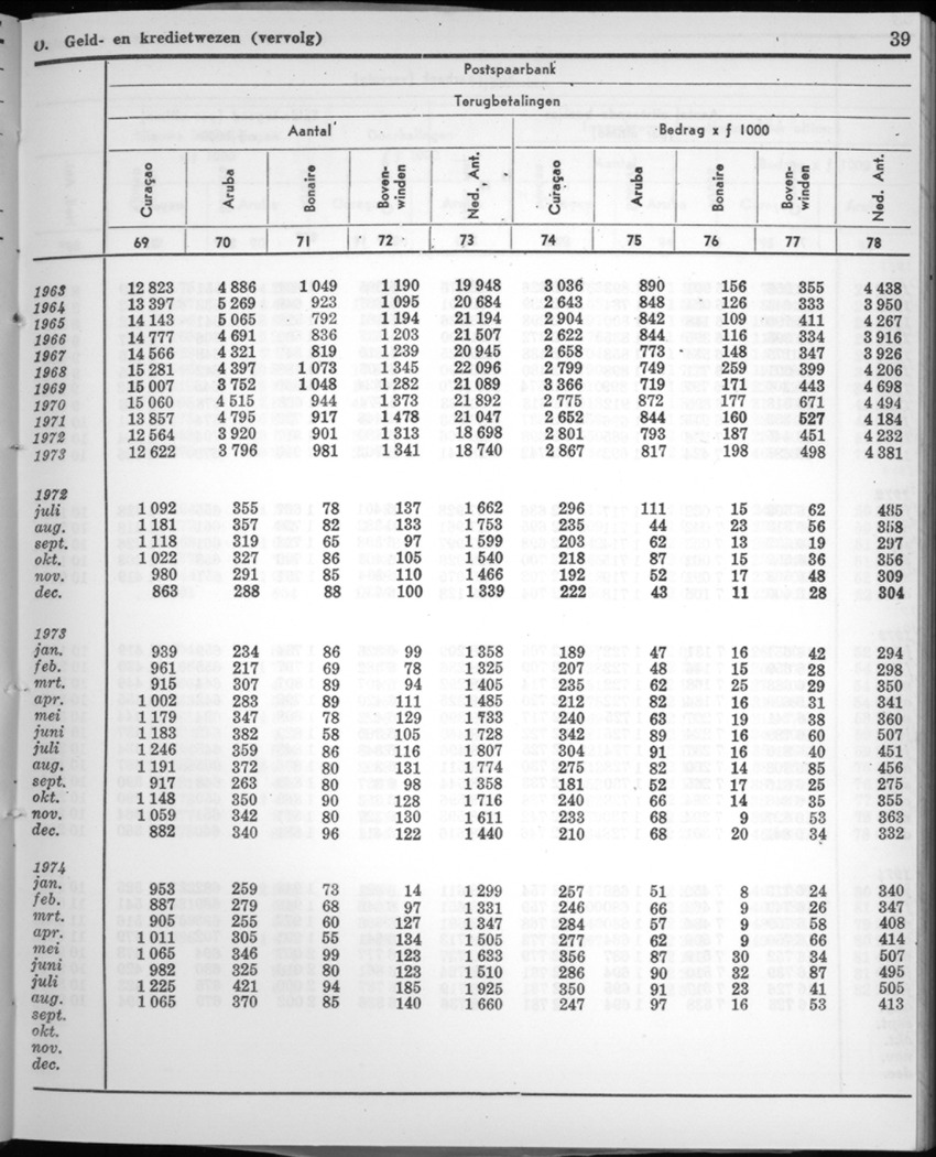 22e Jaargang No.3 - September 1974 - New Page