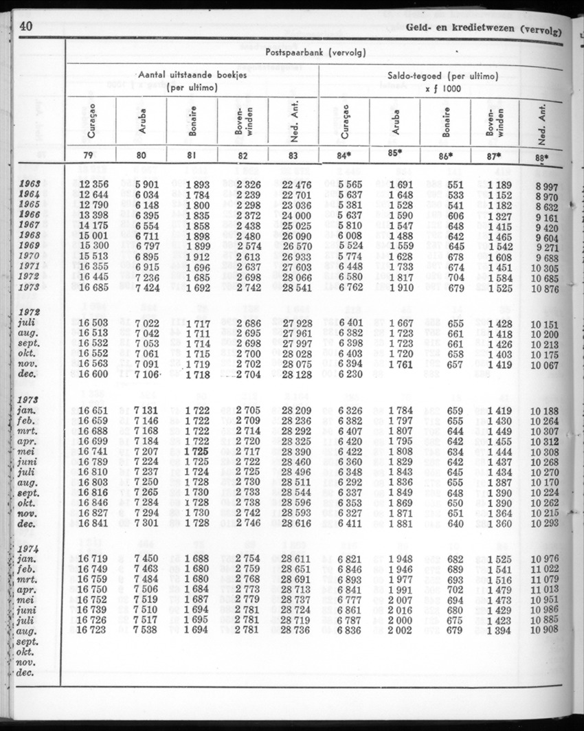 22e Jaargang No.3 - September 1974 - New Page