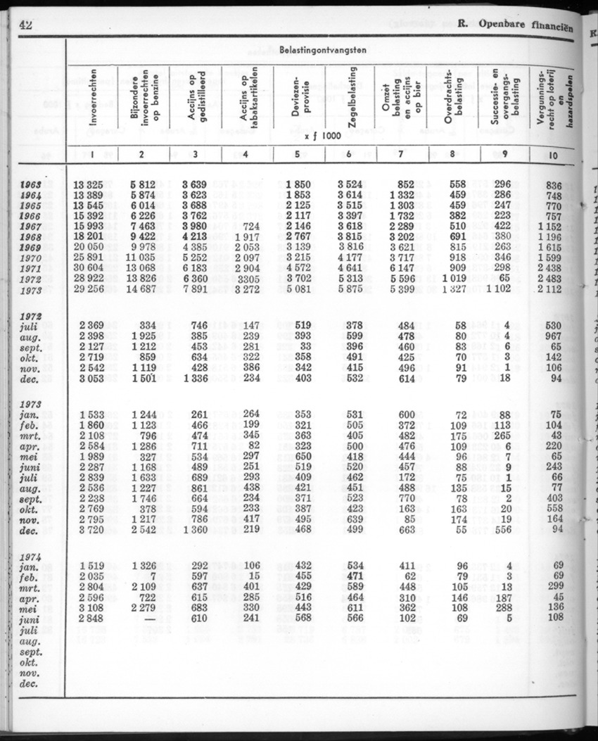 22e Jaargang No.3 - September 1974 - New Page