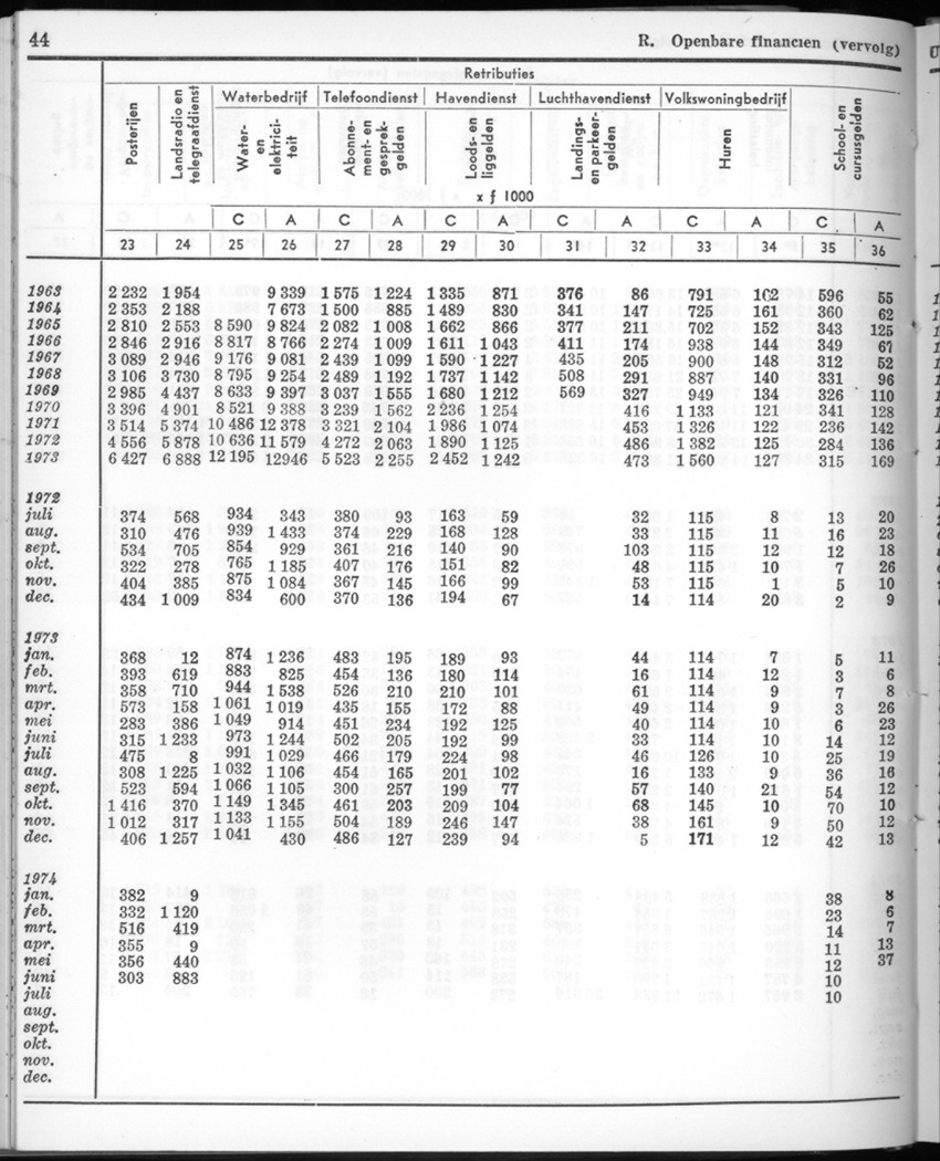 22e Jaargang No.3 - September 1974 - New Page