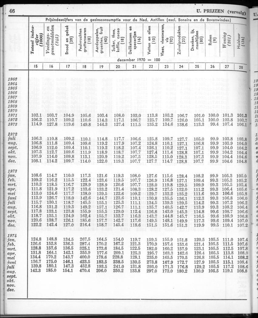 22e Jaargang No.3 - September 1974 - New Page