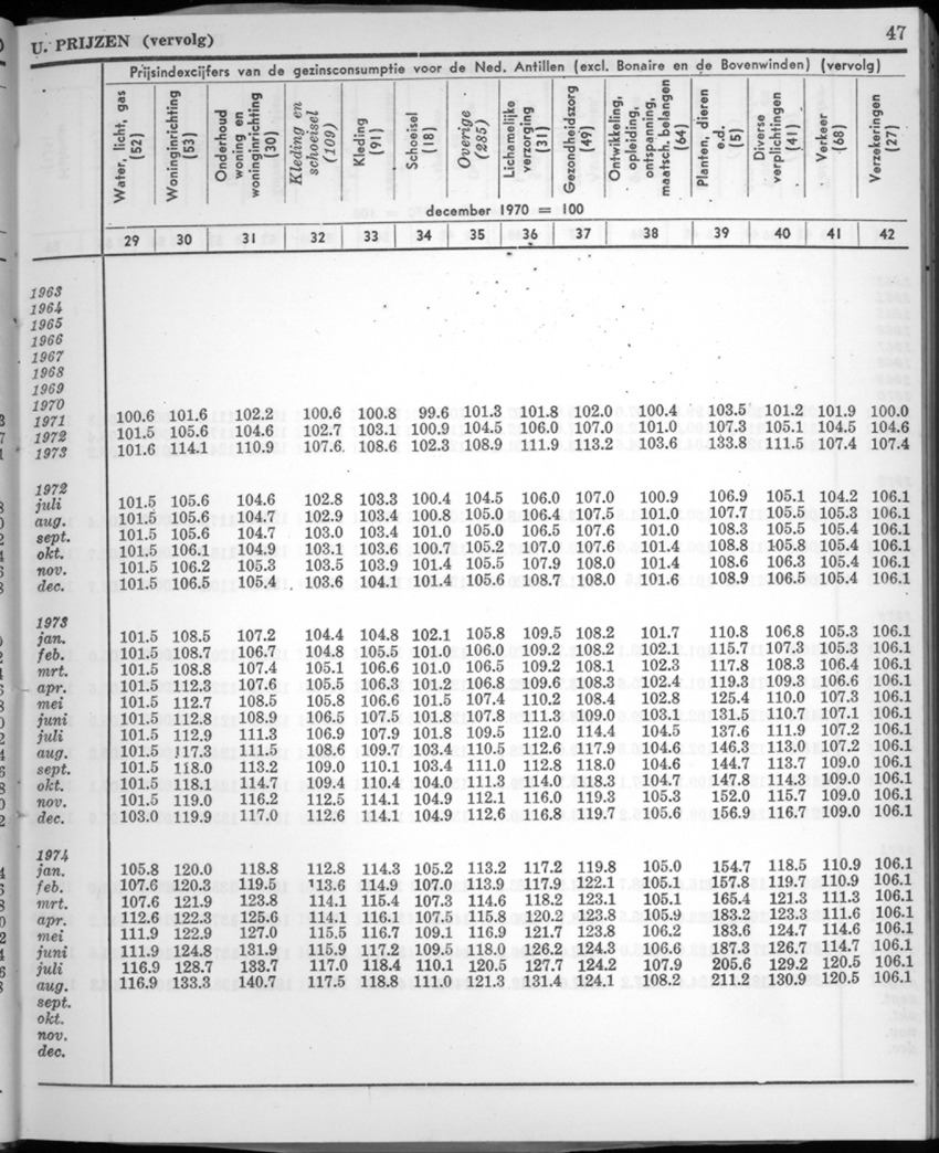 22e Jaargang No.3 - September 1974 - New Page
