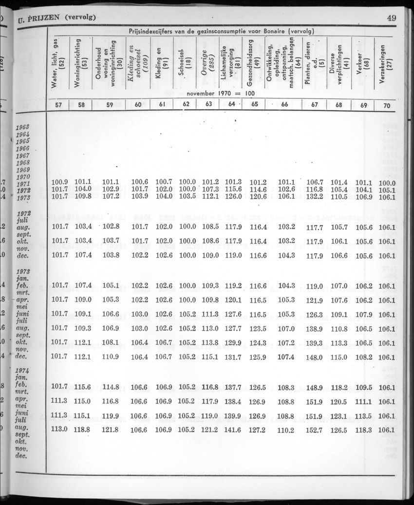 22e Jaargang No.3 - September 1974 - New Page