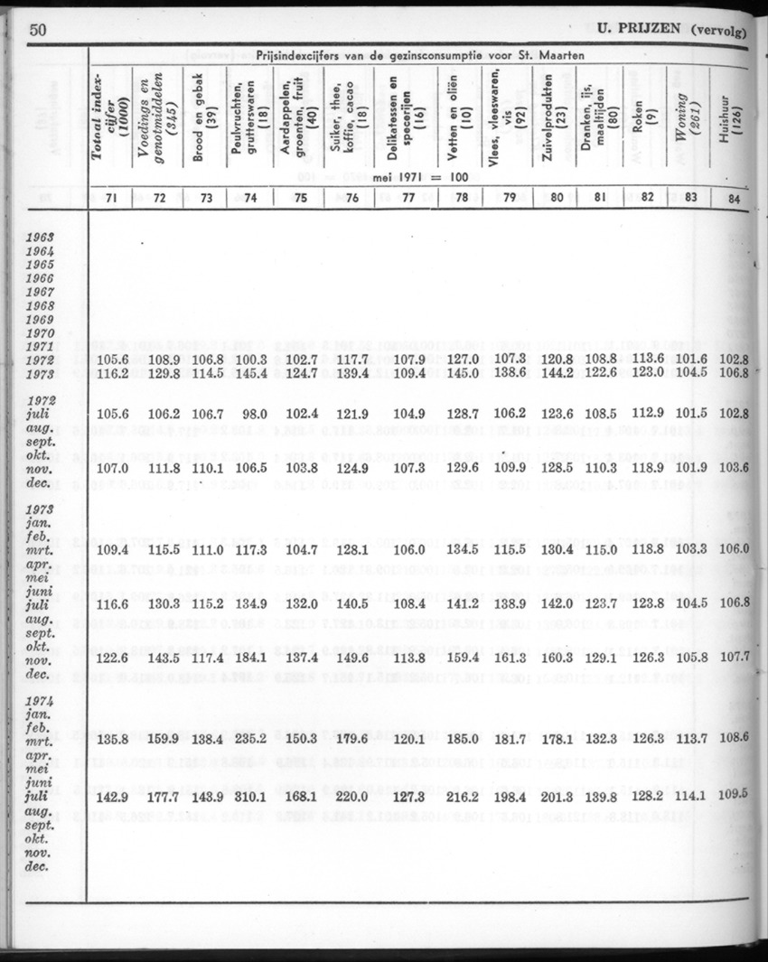 22e Jaargang No.3 - September 1974 - New Page