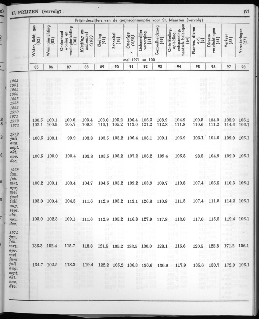 22e Jaargang No.3 - September 1974 - New Page