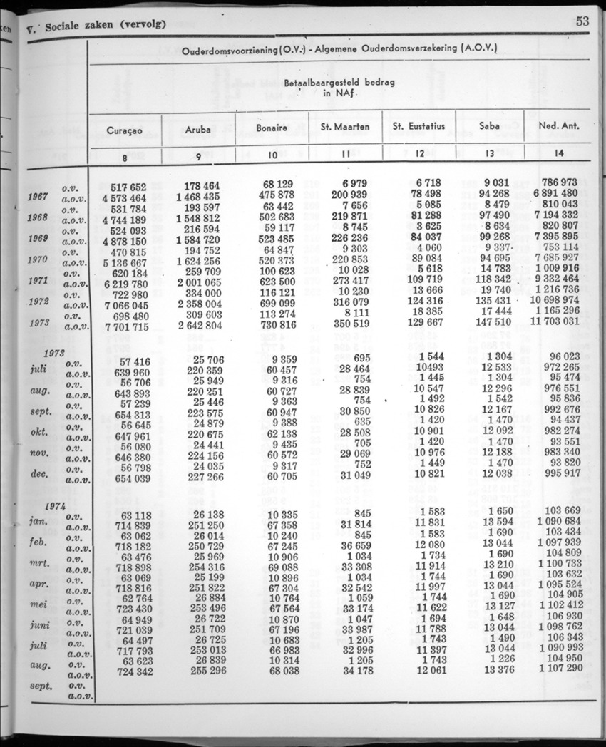 22e Jaargang No.3 - September 1974 - New Page
