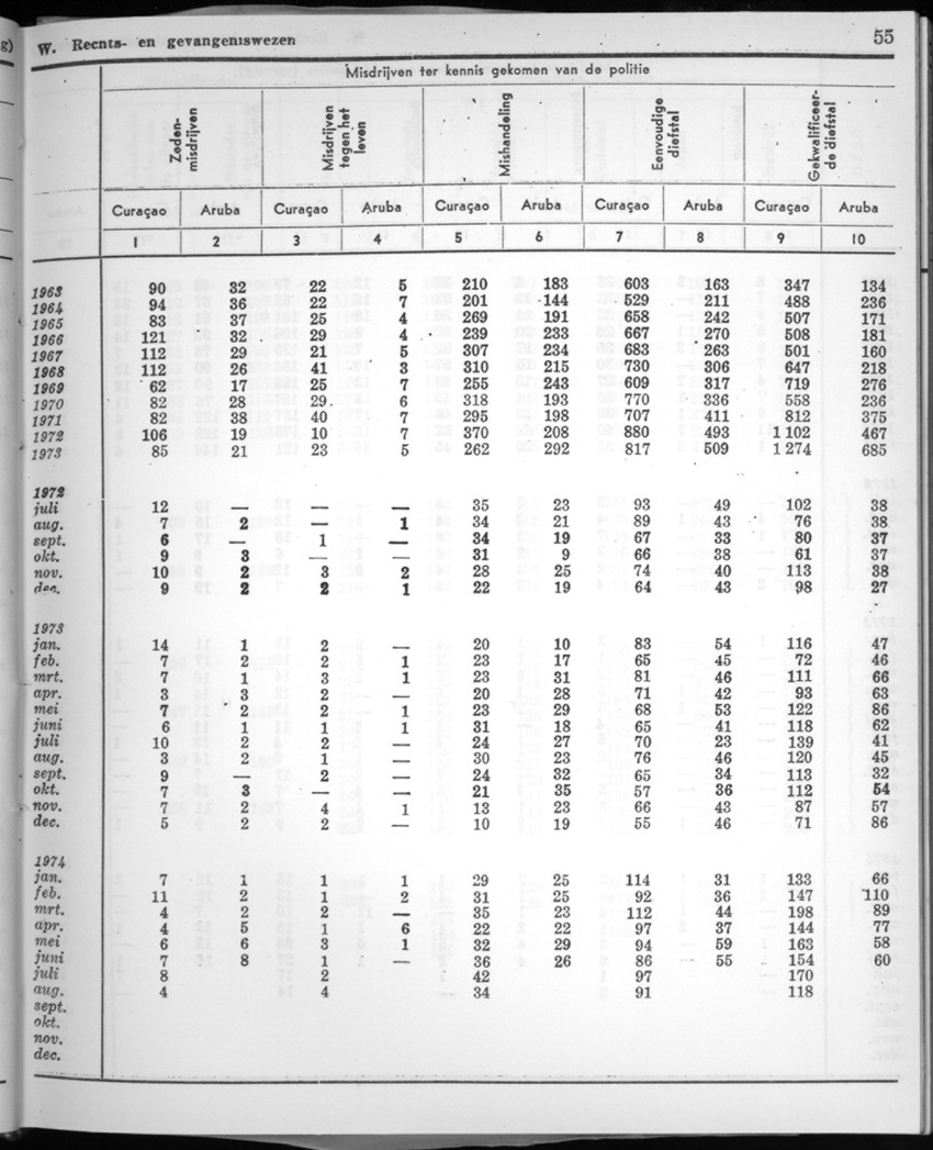 22e Jaargang No.3 - September 1974 - New Page