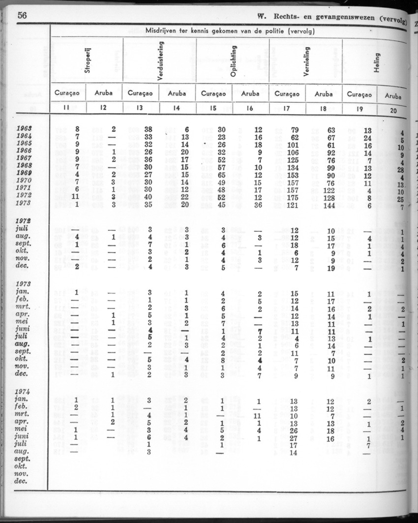 22e Jaargang No.3 - September 1974 - New Page