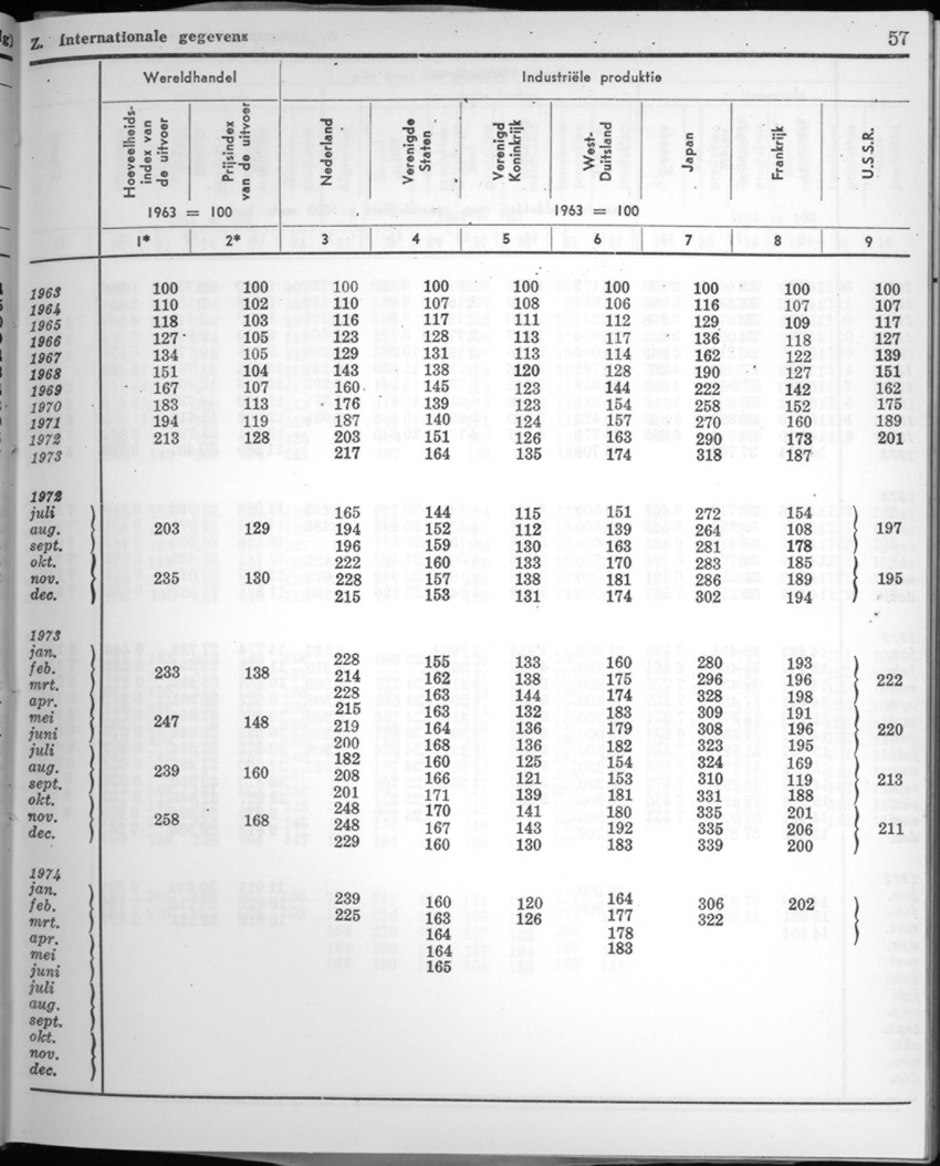 22e Jaargang No.3 - September 1974 - New Page