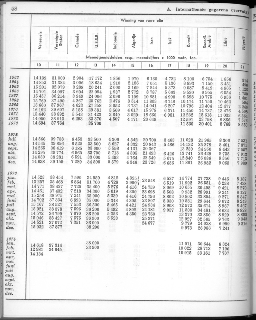 22e Jaargang No.3 - September 1974 - New Page