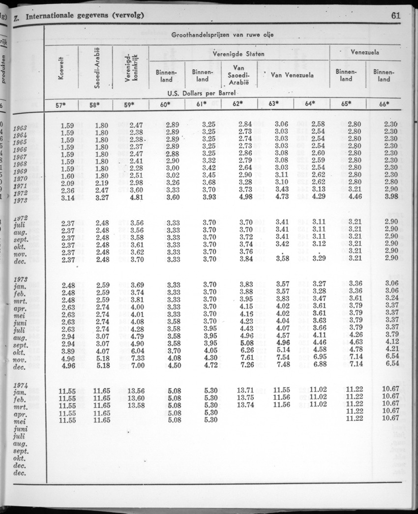 22e Jaargang No.3 - September 1974 - New Page