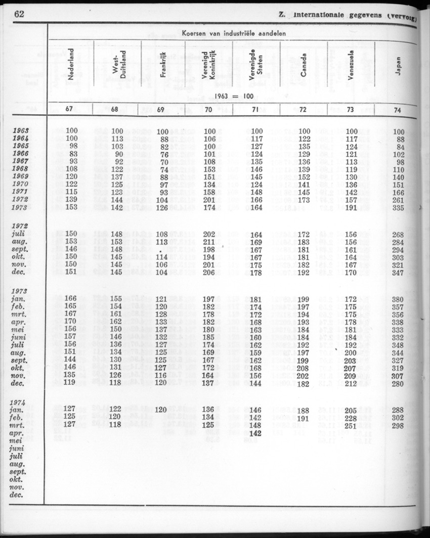 22e Jaargang No.3 - September 1974 - New Page