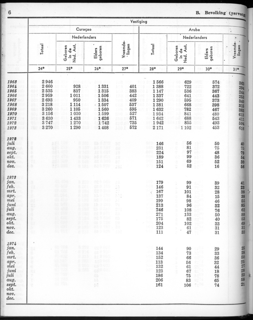 22e Jaargang No.4 - Oktober 1974 - New Page