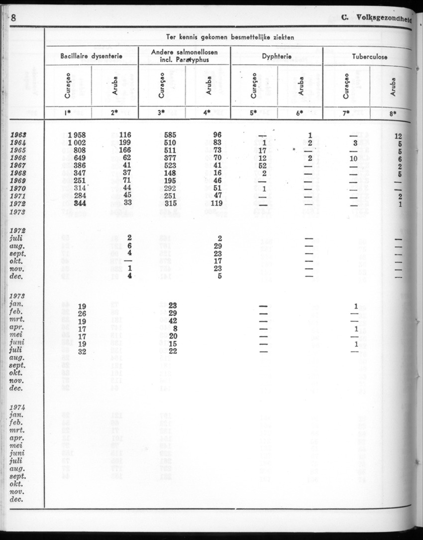 22e Jaargang No.4 - Oktober 1974 - New Page