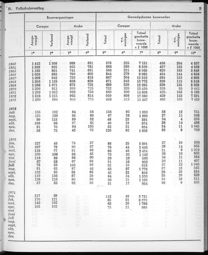 22e Jaargang No.4 - Oktober 1974 - New Page