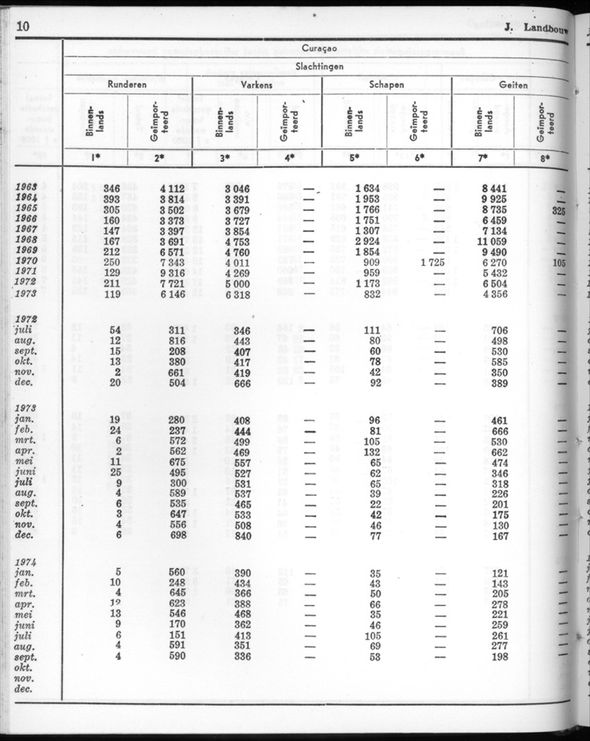 22e Jaargang No.4 - Oktober 1974 - New Page