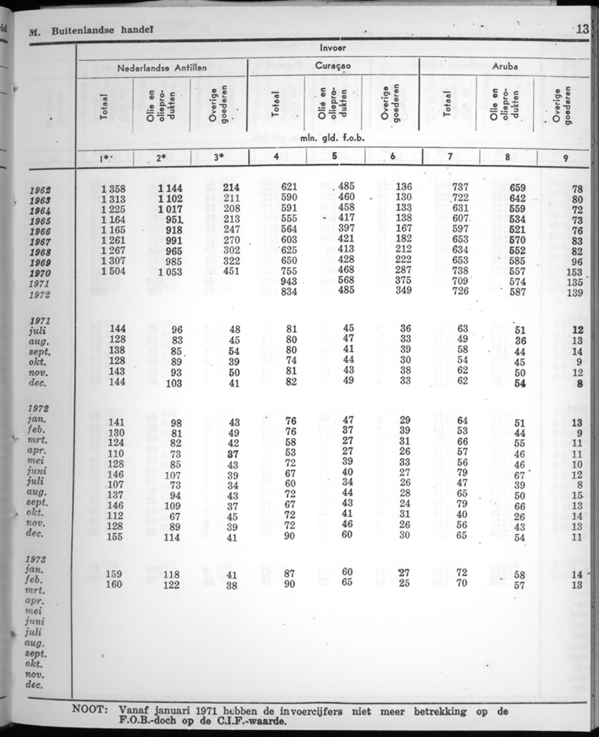 22e Jaargang No.4 - Oktober 1974 - New Page