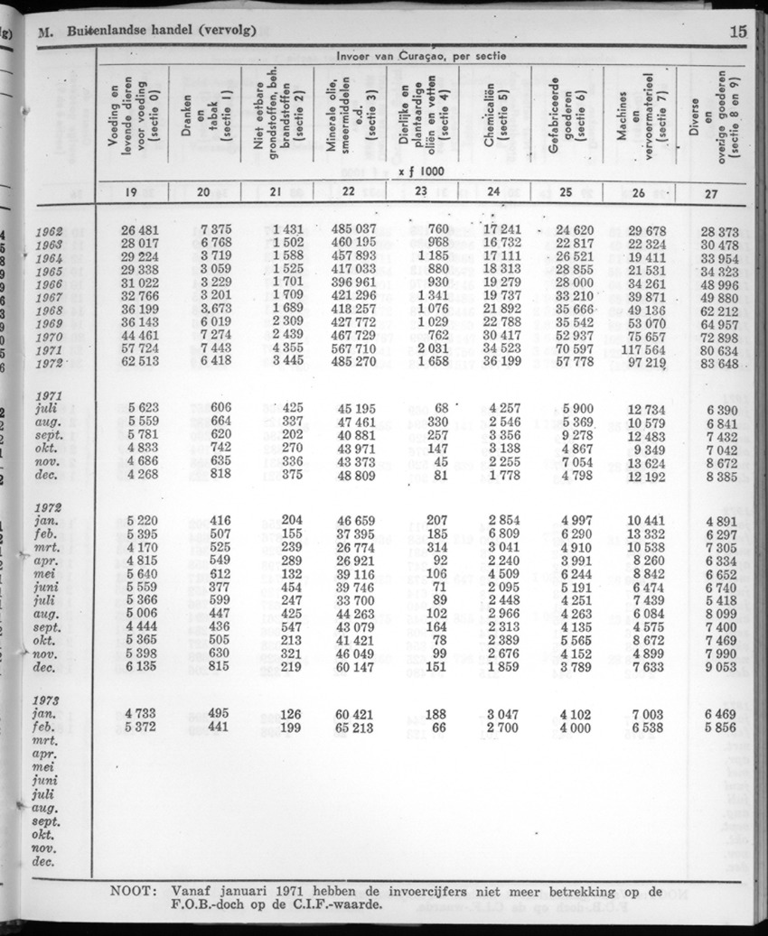 22e Jaargang No.4 - Oktober 1974 - New Page
