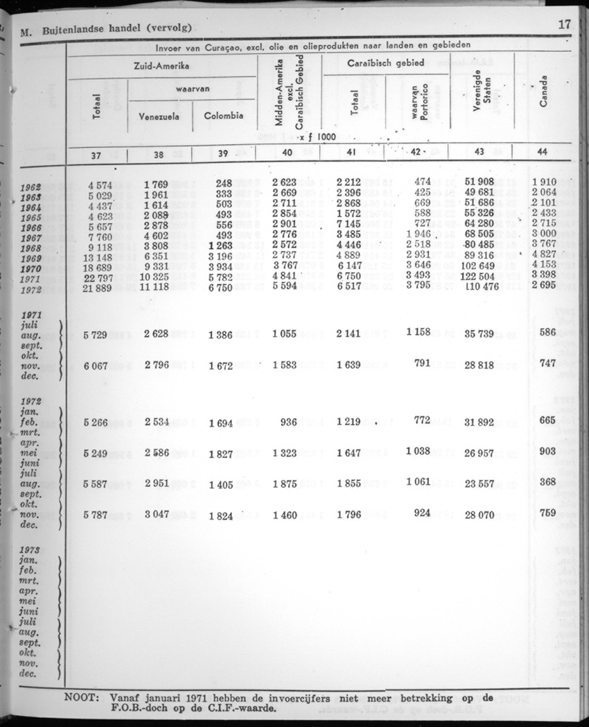 22e Jaargang No.4 - Oktober 1974 - New Page