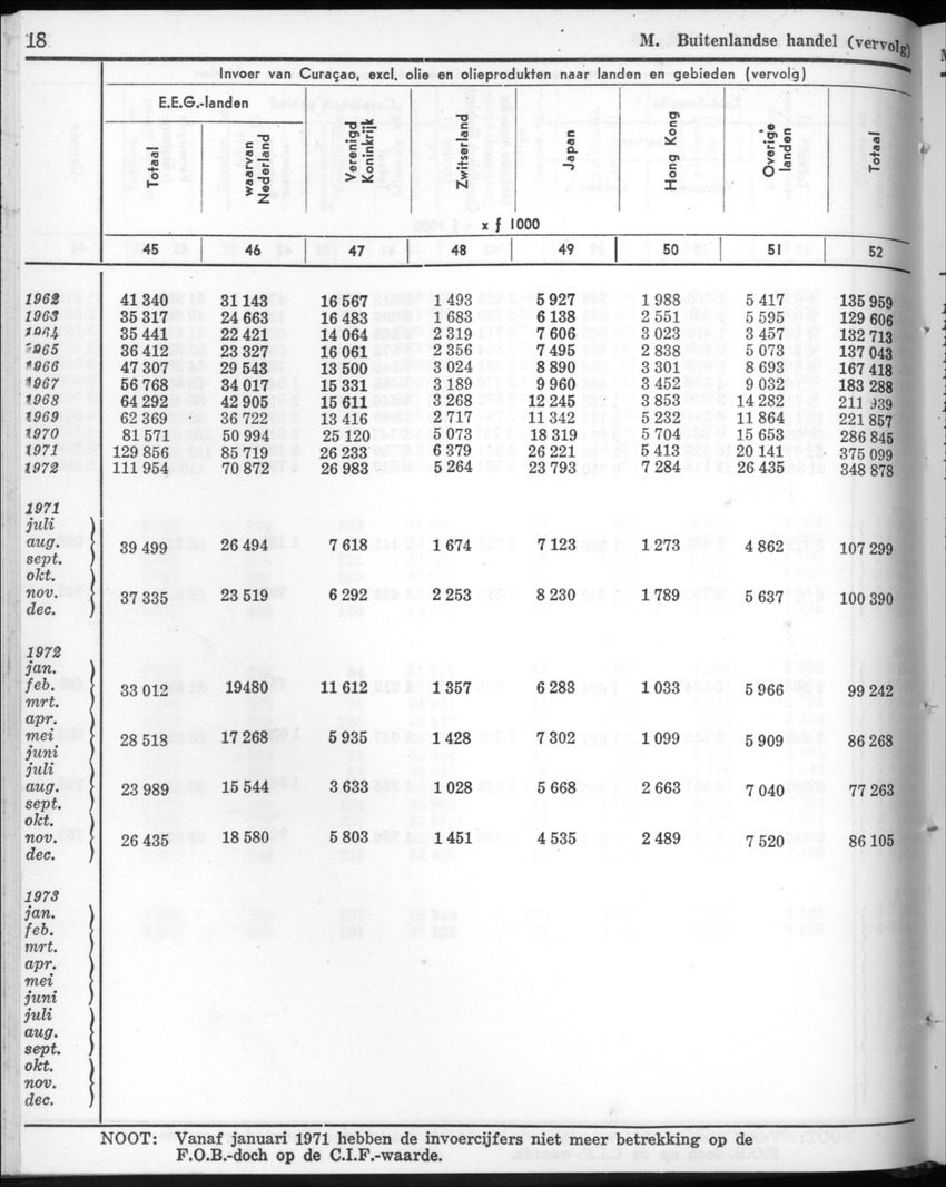 22e Jaargang No.4 - Oktober 1974 - New Page