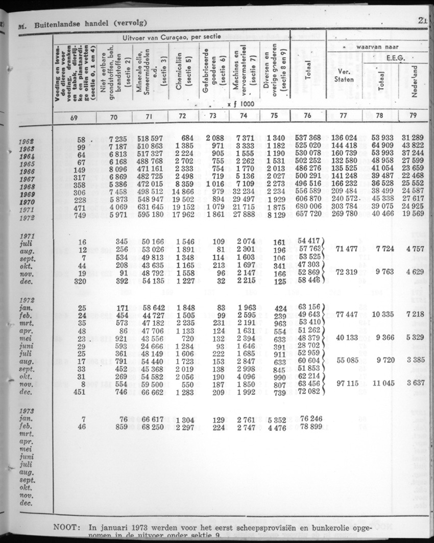 22e Jaargang No.4 - Oktober 1974 - New Page