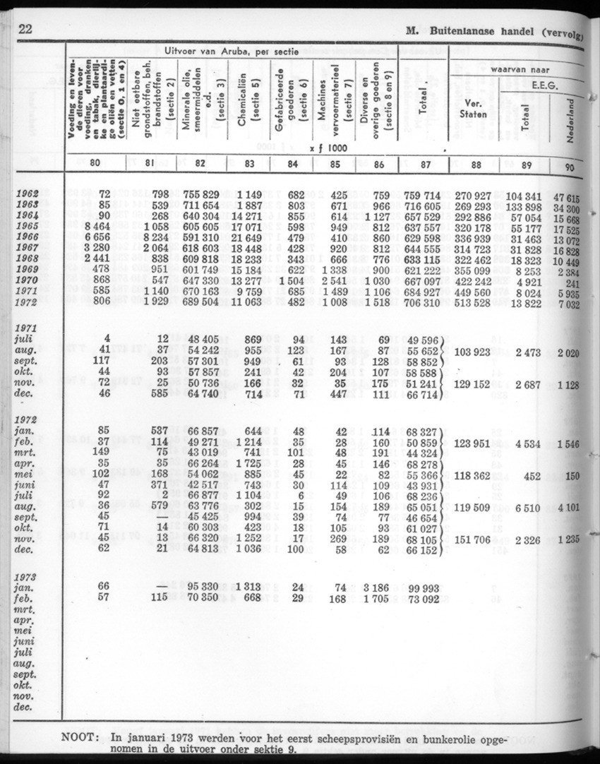 22e Jaargang No.4 - Oktober 1974 - New Page